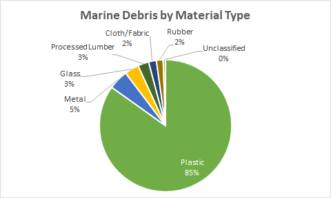 On A Mission To Monitor Shoreline Marine Debris | OR&R's Marine Debris ...